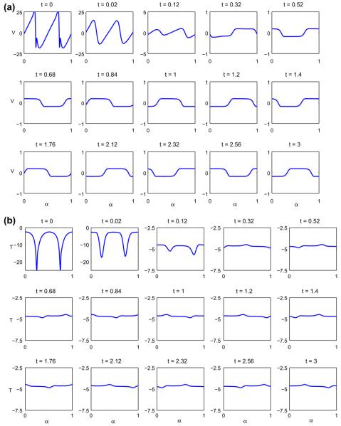 Fig. 10