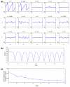 Fig. 13