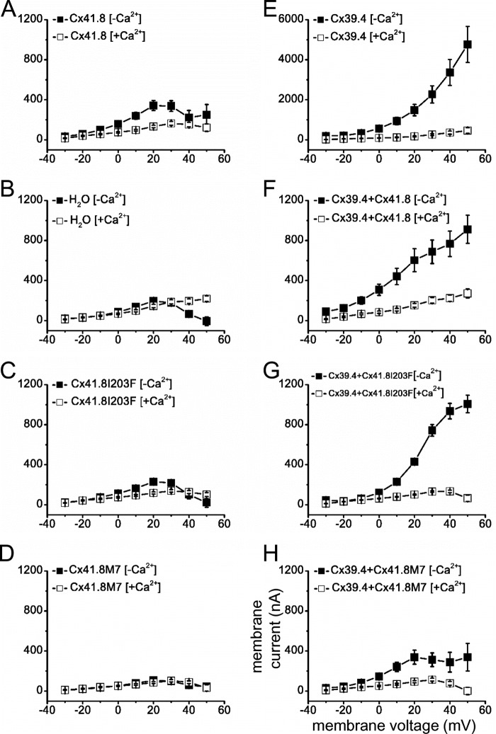 FIGURE 7.