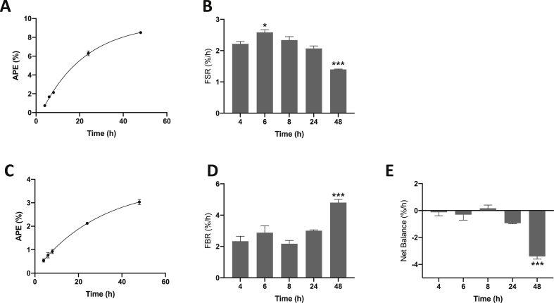 Fig. 2