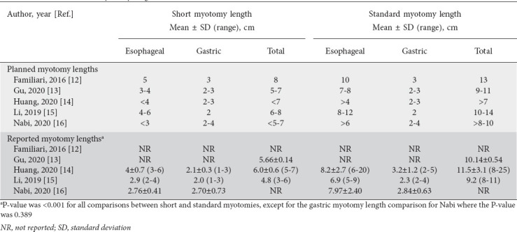 graphic file with name AnnGastroenterol-34-634-g003.jpg