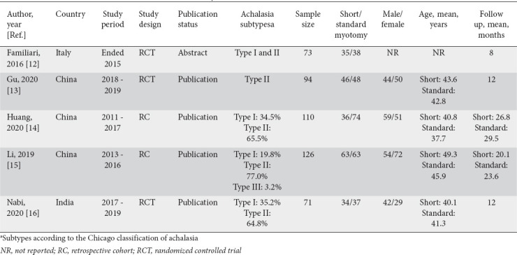 graphic file with name AnnGastroenterol-34-634-g002.jpg