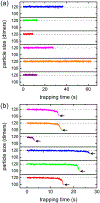 Figure 3.
