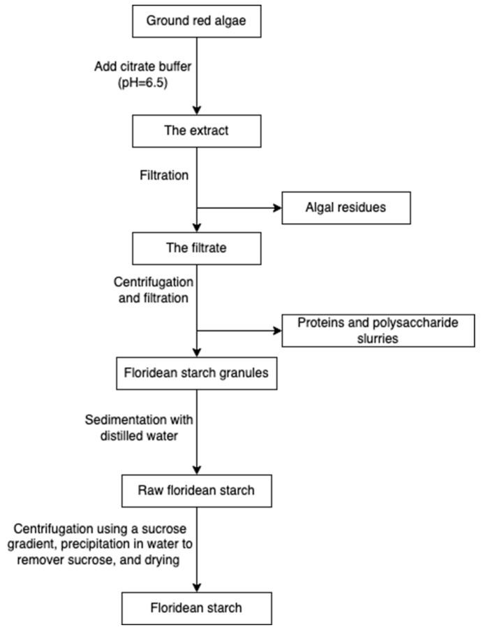 Figure 17