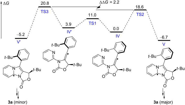 Scheme 4