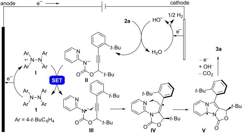 Scheme 3