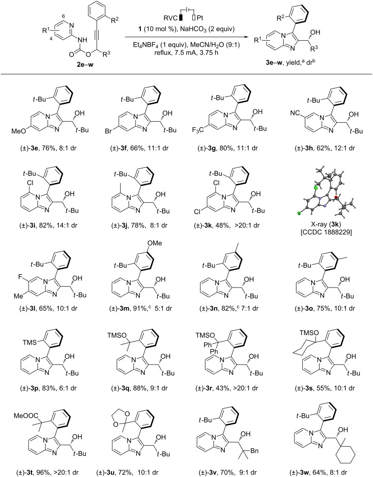 Scheme 2