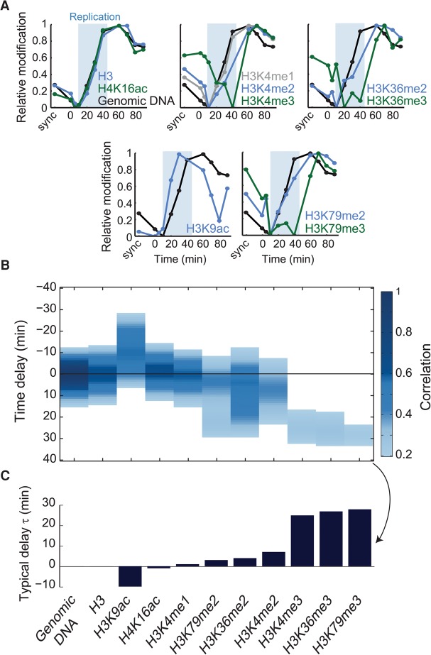 Figure 2.