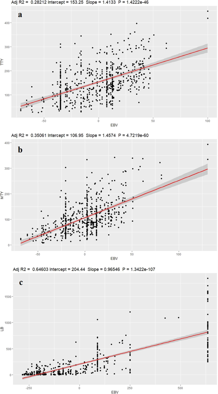 Figure 4