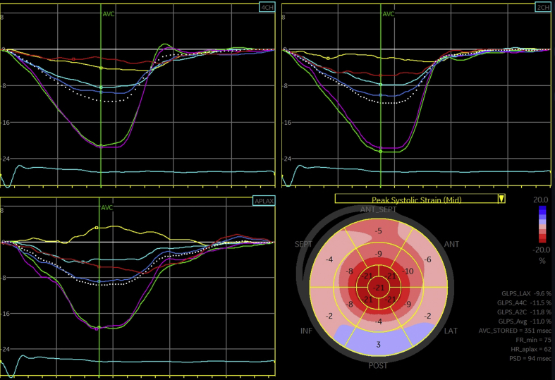 Figure 3