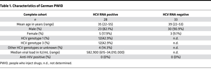 graphic file with name jciinsight-7-155432-g070.jpg