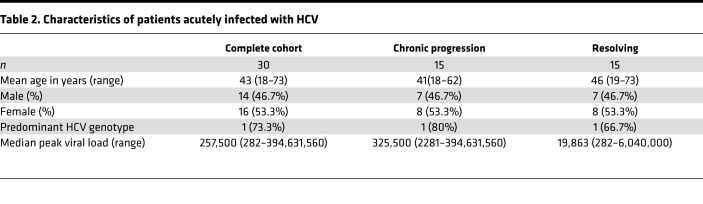 graphic file with name jciinsight-7-155432-g071.jpg