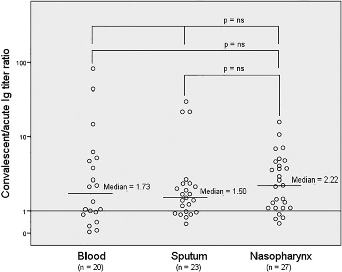 FIG 2