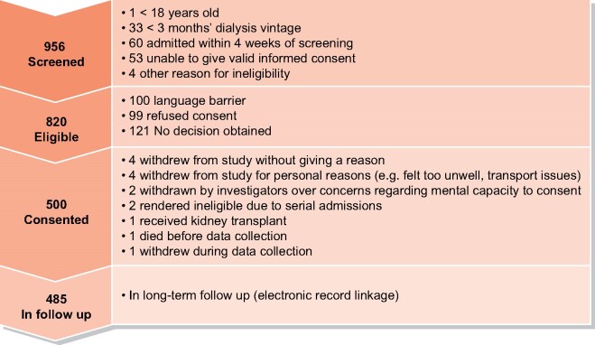 FIGURE 1: