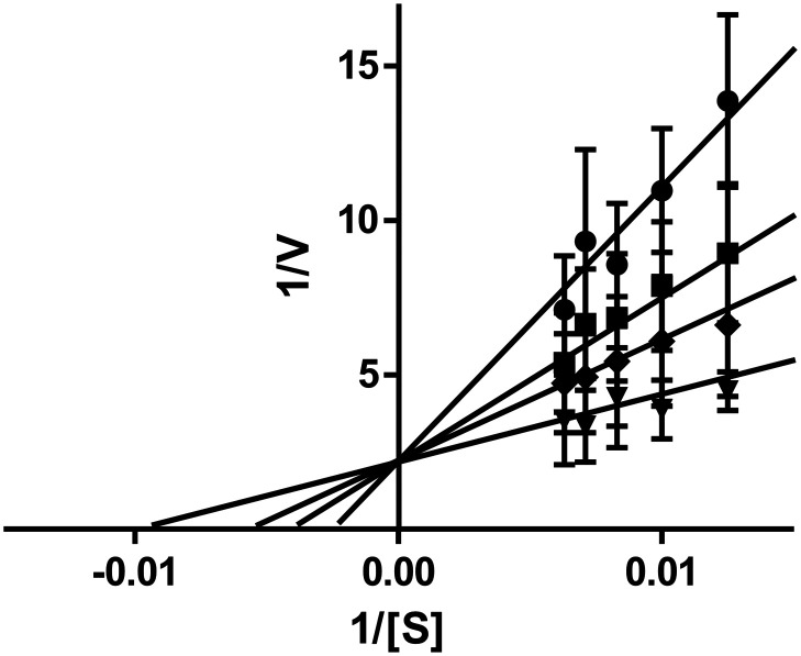 Fig. 4