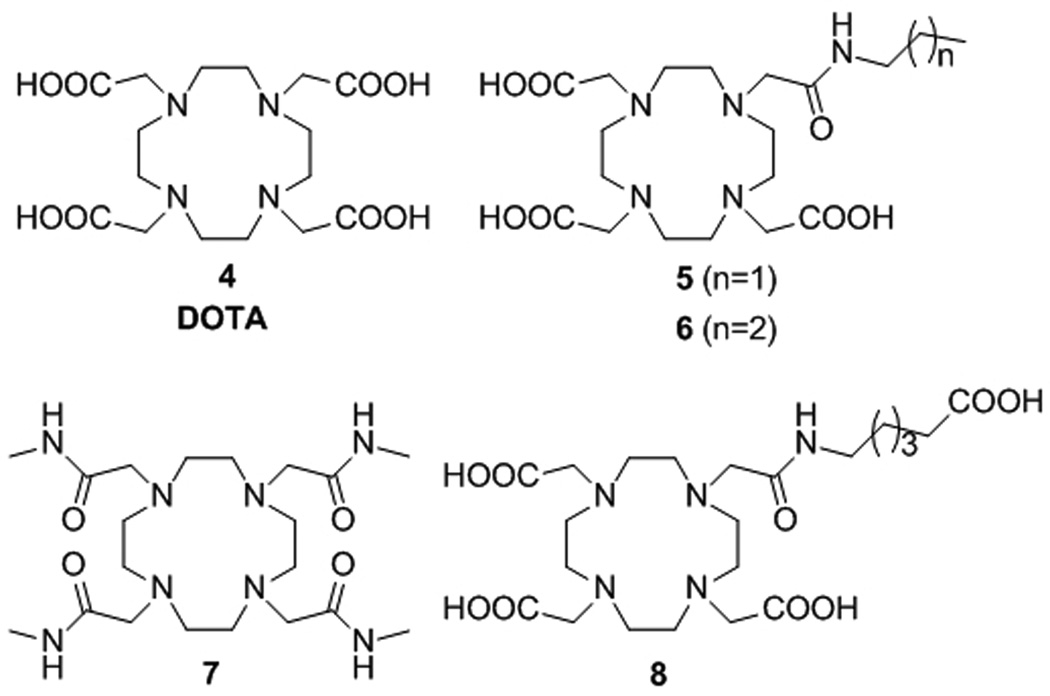 Chart 1