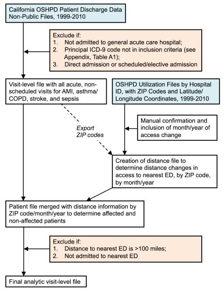 Appendix Figure A1