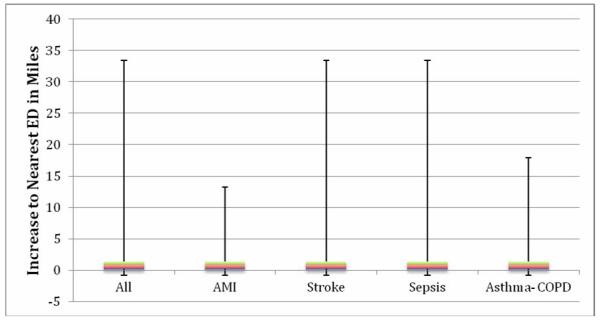 Appendix Figure A2