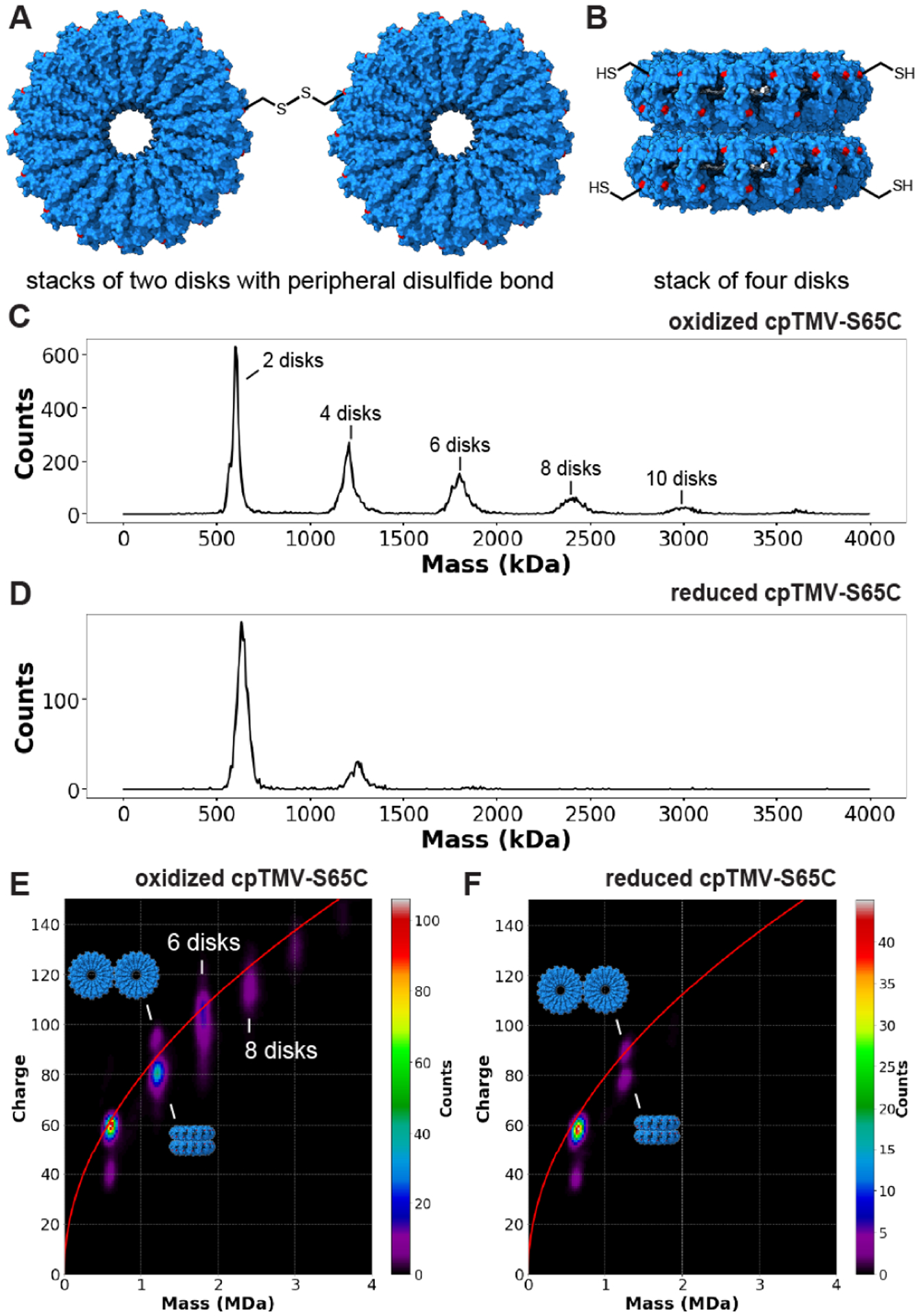 Figure 4.