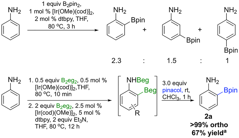 Scheme 2.