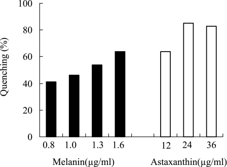 Fig. 4