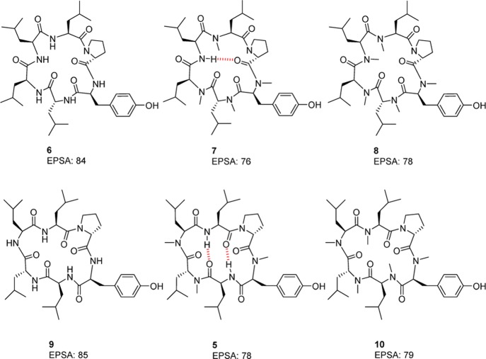 Figure 7