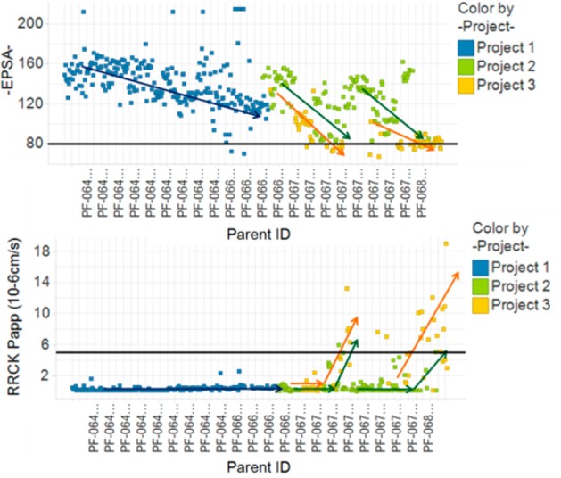 Figure 6