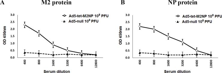 Fig 9