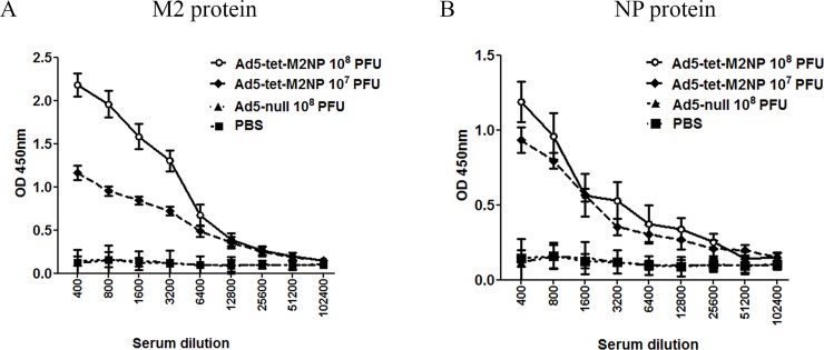 Fig 5