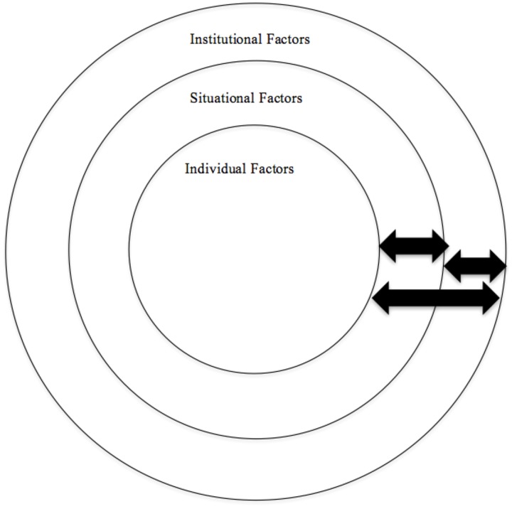 FIGURE 1