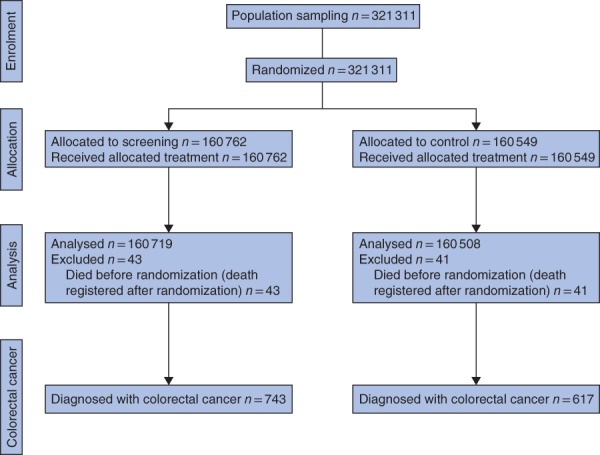 BJS-11011-FIG-0001-c