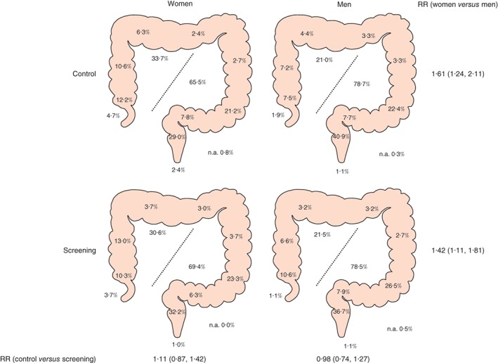 BJS-11011-FIG-0002-c