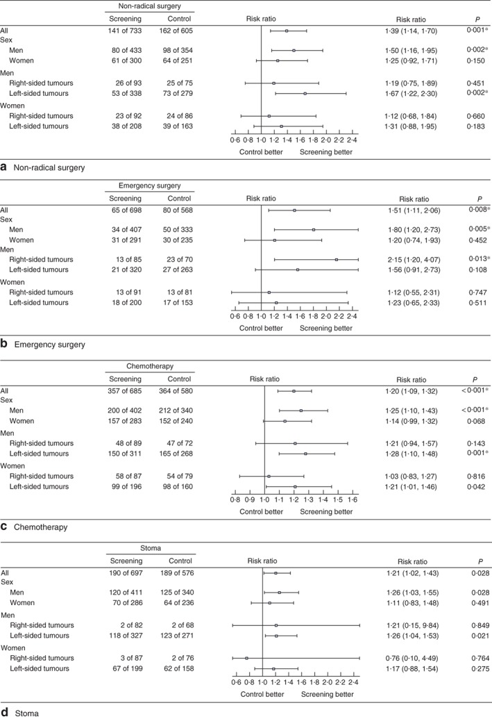 BJS-11011-FIG-0003a-c