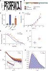 Figure 6: