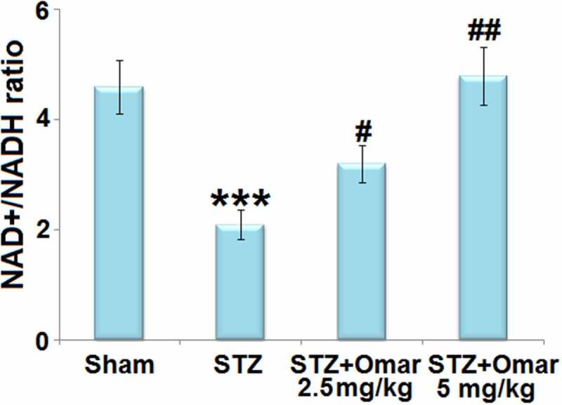 Figure 6.