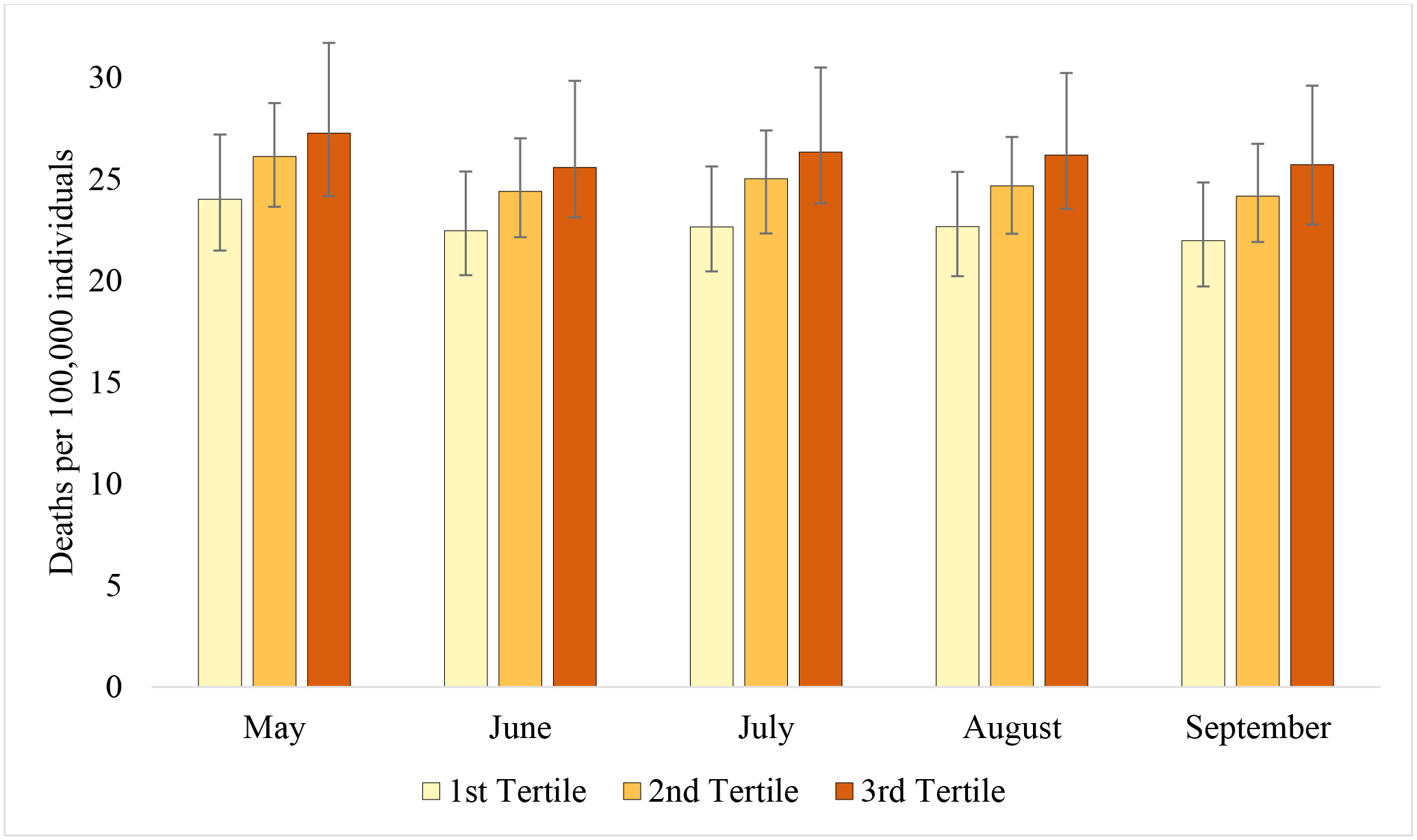 Figure 2 –