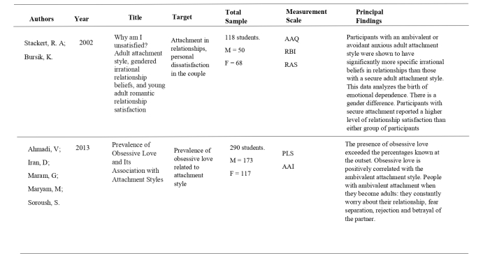 Table 1.
