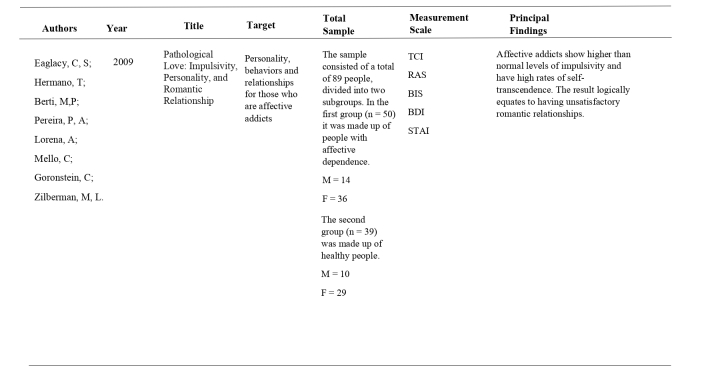 Table 1.