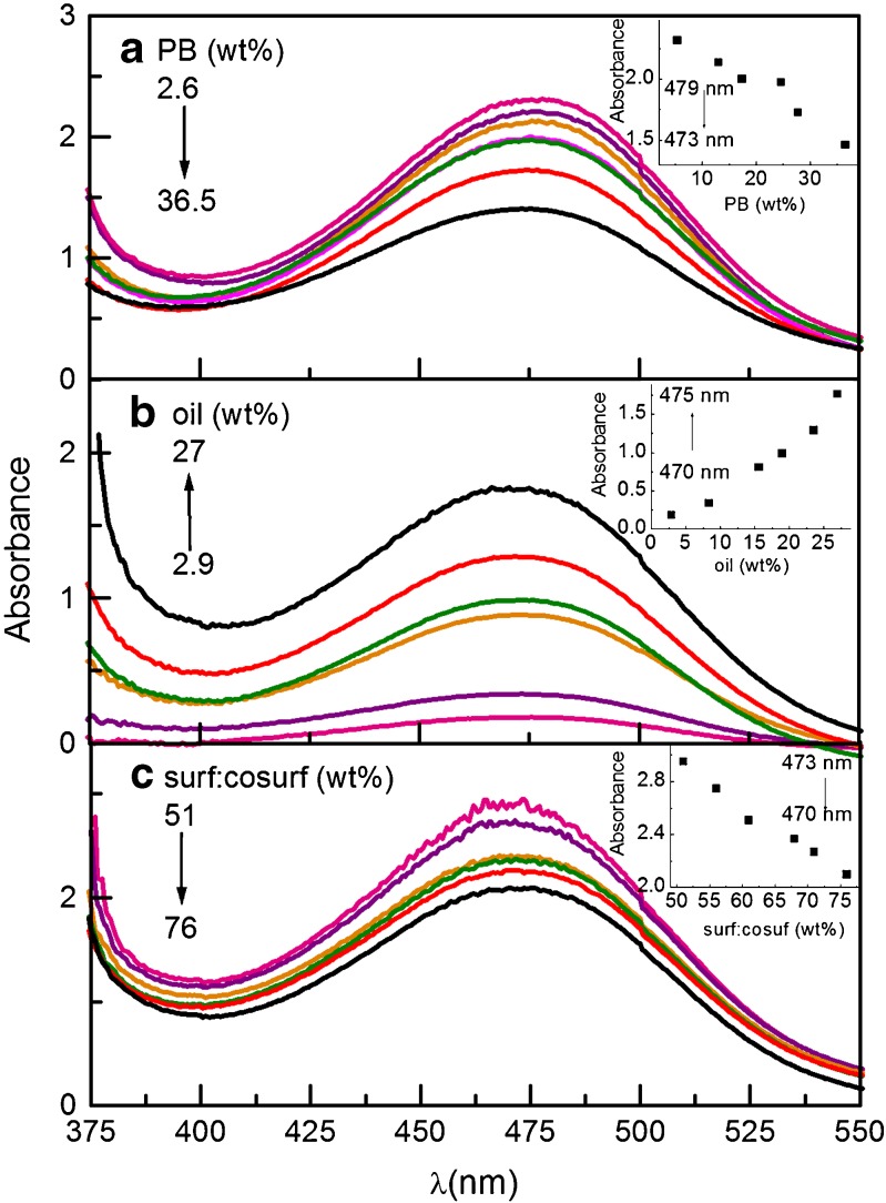 Fig. 7