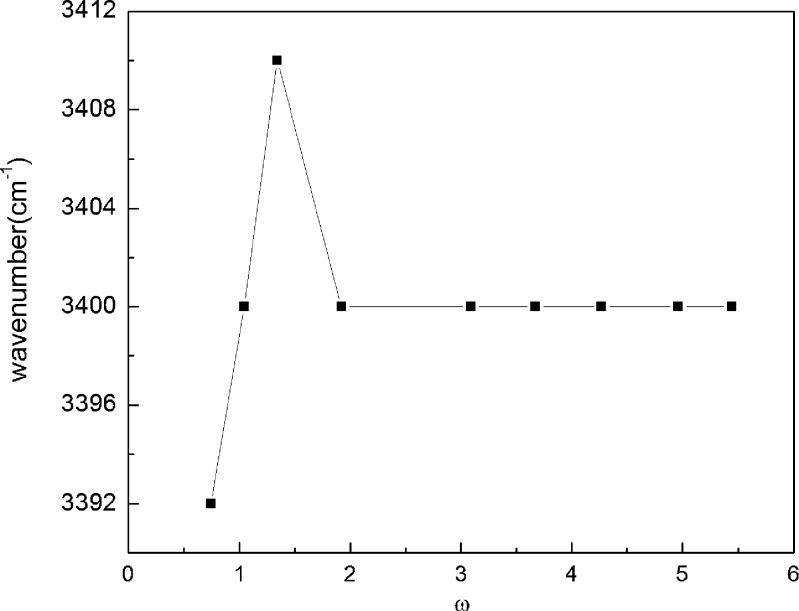 Fig. 6