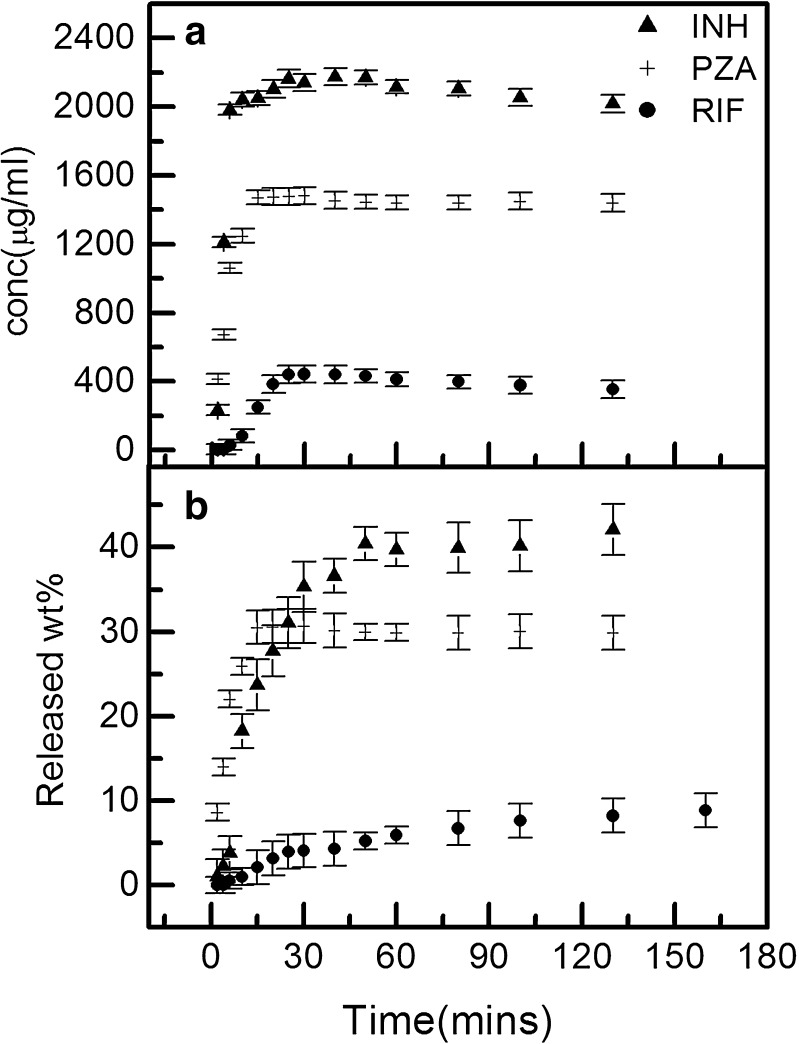 Fig. 8