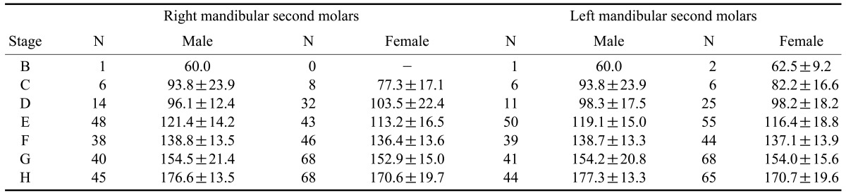 graphic file with name isd-43-1-i003.jpg