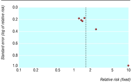 Fig 5