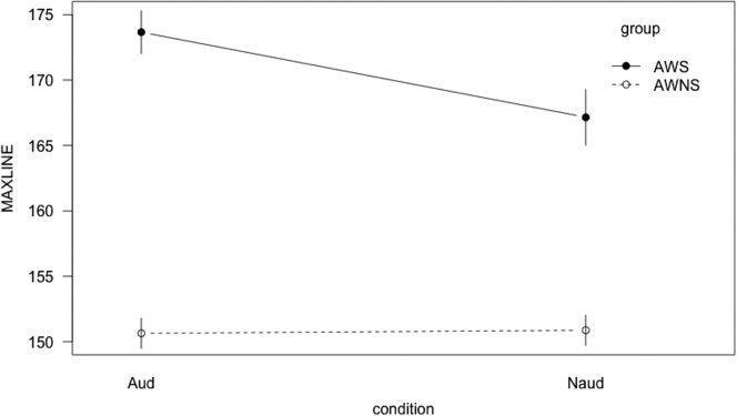 Figure 5.