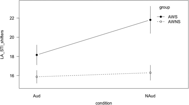 Figure 6.