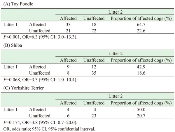 graphic file with name jvms-81-532-t002.jpg