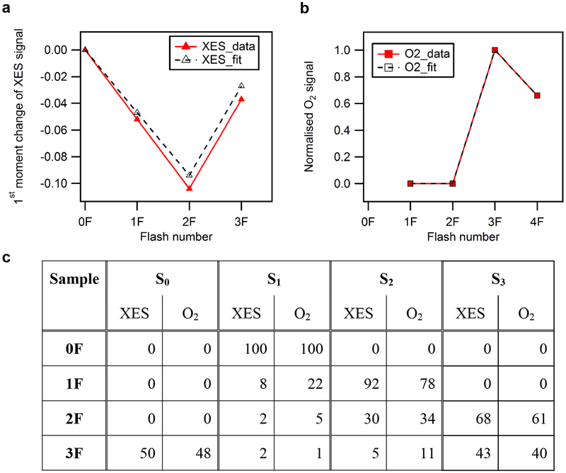 Extended Data Fig. 2 |