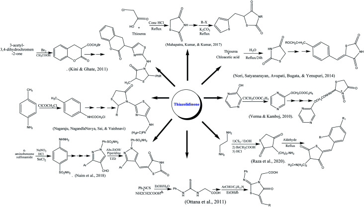 Scheme 1