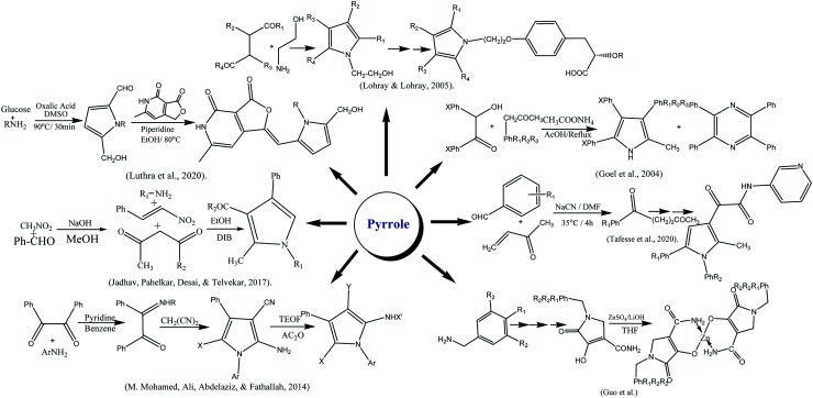 Scheme 4