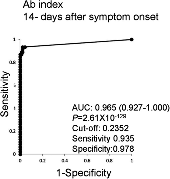 Figure 2.